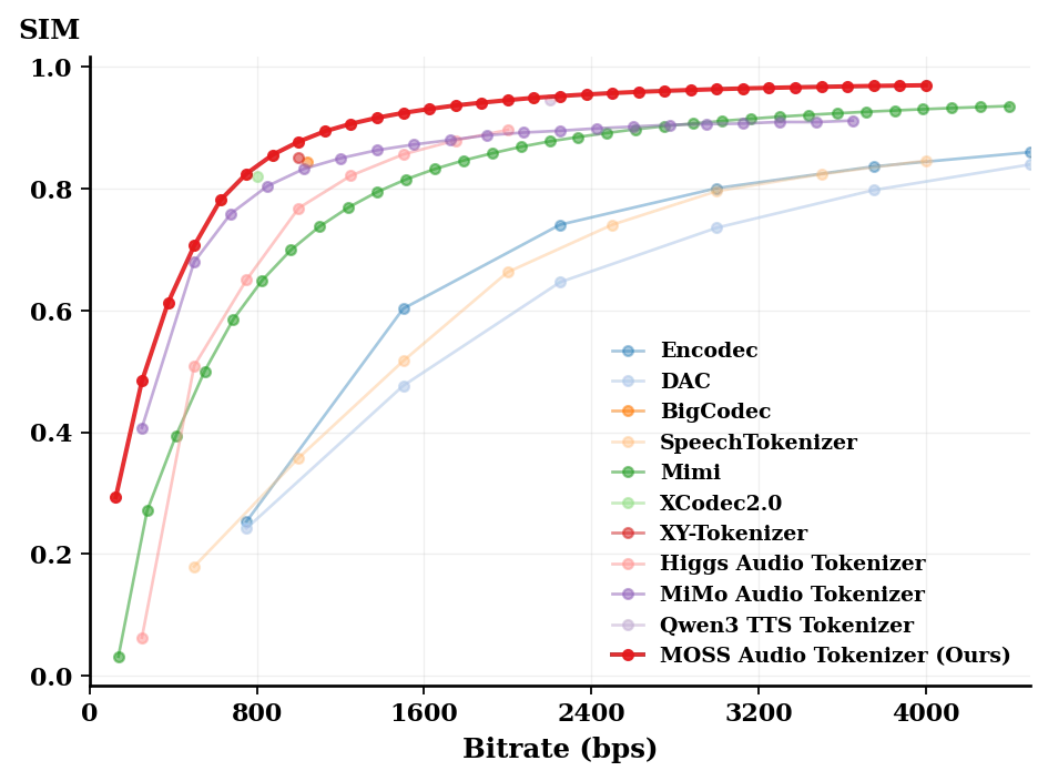 LibriSpeech SIM comparison
