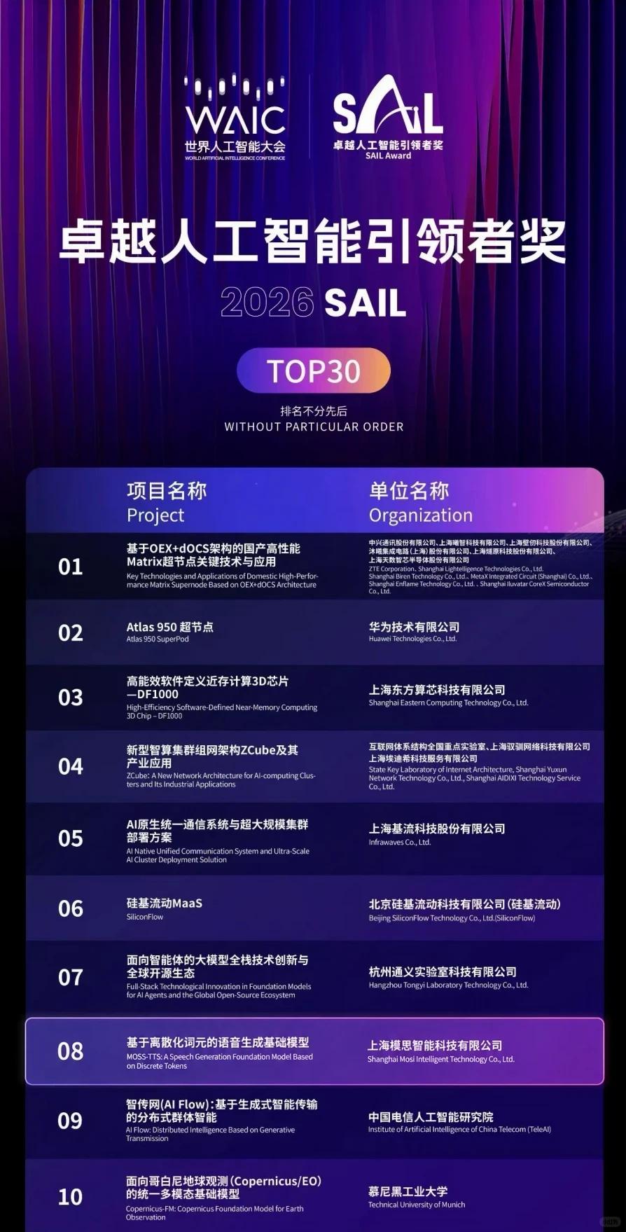 SAIL奖TOP30榜单